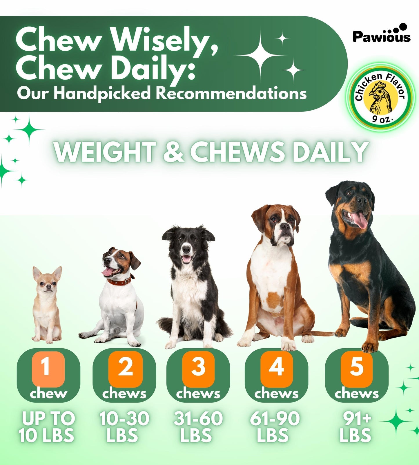Natural Flea & Tick Prevention Chewable Tablets for Dogs – Chicken-Flavored